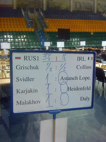 Khanty Mansiysk Olympiad - Russia-Ireland scoreboard