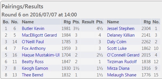 Irish Championship 2016: Round 6 pairings