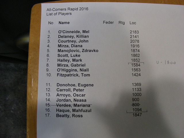 List of Entrants - Fun Rapid