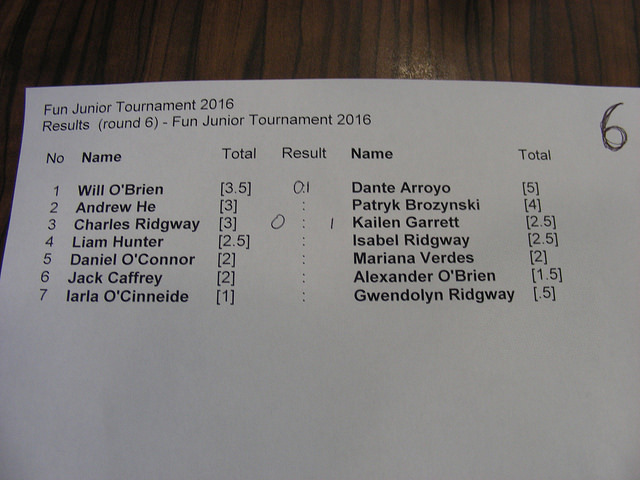 Junior Rapid - Irish Champs - Round 6
