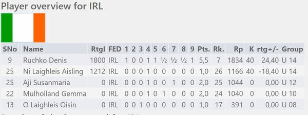 JEUYCC 2017 - Results Summary