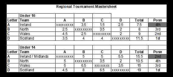 NQ 2018 - Results Master Sheet