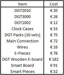 DGT Offer
