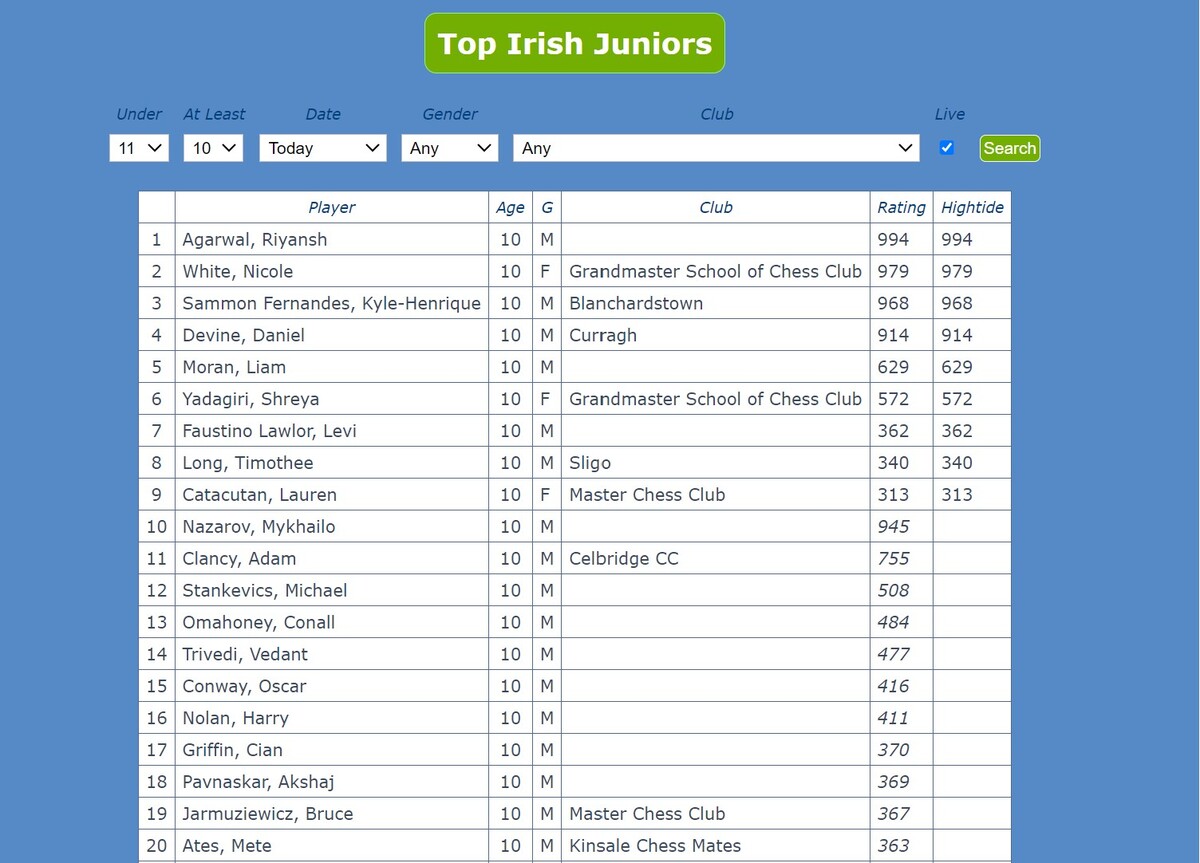 U11 top Juniors